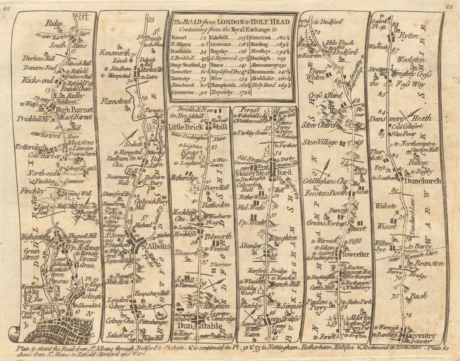 London Barnet St Albans Dunstable Daventry Dunchurch. KITCHIN road map 1767
